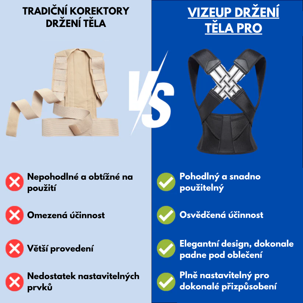 VizeUp Posture Align Pro